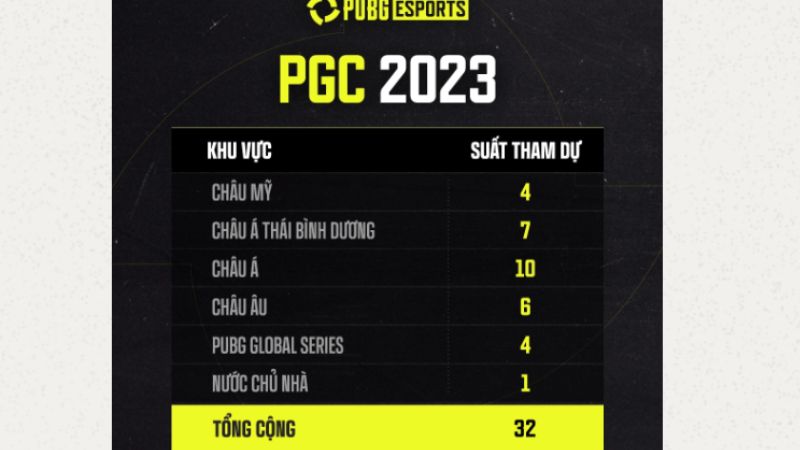 Các vé tham dự của FPUBG Global Championship