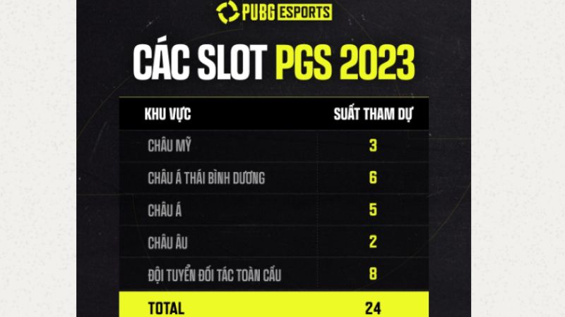 Các slot trong giải đấu PUBG Global Series