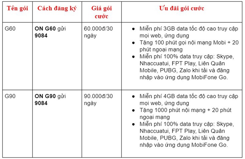 Cách đăng ký gói Liên Quân mobifone