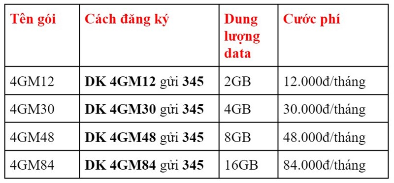 Gói đăng ký qua nhà mạng vietnamobile