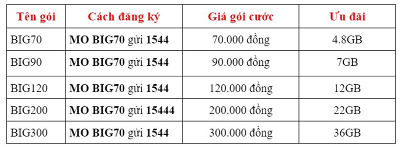 Cách đăng ký gói Liên Quân vinaphone