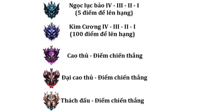 Hướng dẫn tính chuỗi lên hạng các bậc rank trong Tốc Chiến