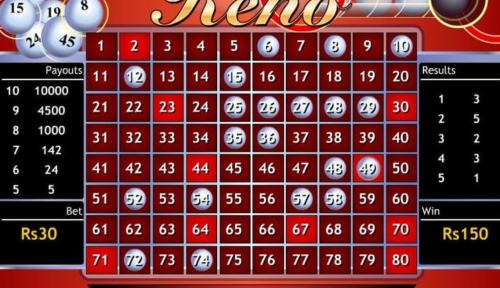 Keno 98win - Bí quyết soi cầu Vietlott, thắng lớn mỗi kỳ