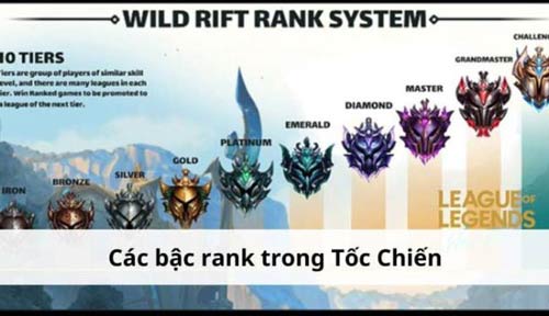 Khám phá các bậc rank trong Tốc Chiến dành cho game thủ