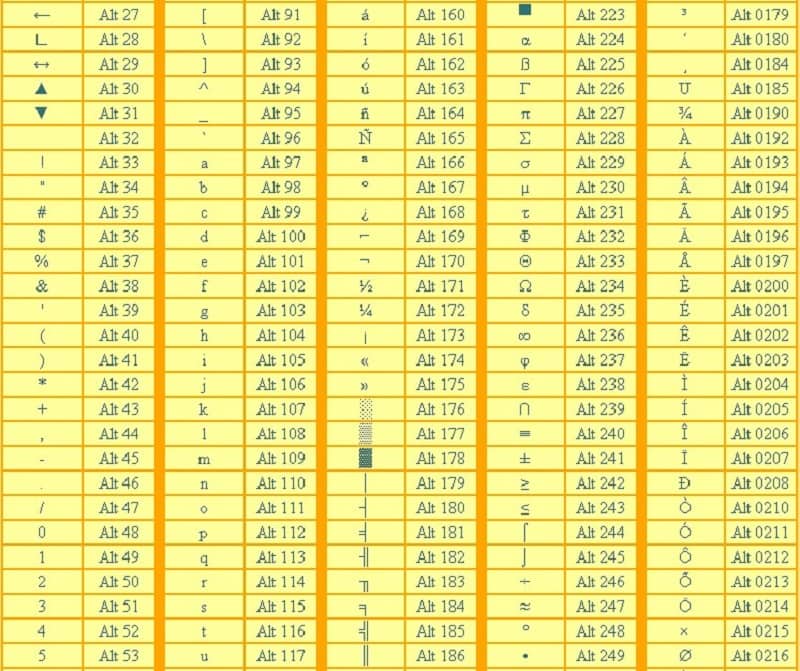 Bảng kí tự đặc biệt trong Liên Minh Huyền Thoại và mã code